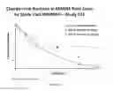 Fig. 54 - METHOD FOR TREATING DEPRESSION AND MAJOR DEPRESSIVE DISORDER