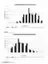 Fig. 07 - PHYSIOGENOMIC METHOD FOR PREDICTING DRUG METABOLISM RESERVE FOR ANTIDEPRESSANTS AND STIMULANTS