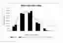 Fig. 08 - PHYSIOGENOMIC METHOD FOR PREDICTING DRUG METABOLISM RESERVE FOR ANTIDEPRESSANTS AND STIMULANTS