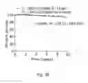 Fig. 08 - Prognostic mean telomere length