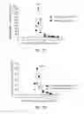 Fig. 09 - Prognostic mean telomere length
