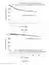 Fig. 11 - Prognostic mean telomere length