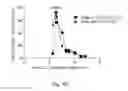Fig. 13 - Prognostic mean telomere length