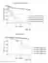Fig. 15 - Prognostic mean telomere length