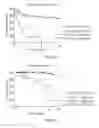 Fig. 17 - Prognostic mean telomere length