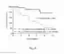 Fig. 18 - Prognostic mean telomere length