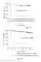 Fig. 20 - Prognostic mean telomere length