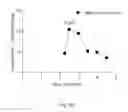 Fig. 24 - Prognostic mean telomere length