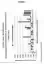Fig. 08 - METHODS OF IDENTIFYING ENZYMES AND MICROORGANISMS