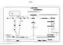 Fig. 08 - Genetic markers for Myb28