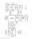 Fig. 05 - Vehicle safe and authentication system