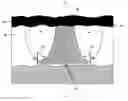 Fig. 01 - Steam-solvent-gas process with additional horizontal production wells to enhance heavy oil / bitumen recovery