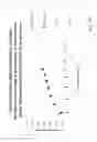 Fig. 29 - TURBINE COMPONENT HAVING A SOLID STATE LOW RESIDUAL STRESS FACE-CENTERED CUBIC FERROMAGNETIC DAMPING COATING