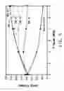 Fig. 04 - Processes and compositions for Organic Rankine Cycles for generating mechanical energy from heat