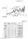 Fig. 53 - Development of a switching roller finger follower for cylinder deactivation in internal combustion engines