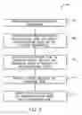 Fig. 04 - Methods to adapt reductant injection controls for catalyst aging