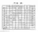 Fig. 03 - Control apparatus for an automatic transmission