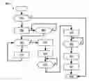 Fig. 01 - Transmission gear shifting