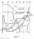 Fig. 03 - Transmission gear shifting