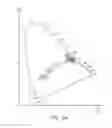 Fig. 10 - Efficient lighting system with wide color range