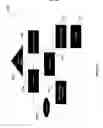 Fig. 17 - LIGHT CONTROL SYSTEMS AND METHODS