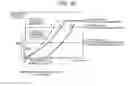 Fig. 27 - Compressor and refrigeration cycle device using same