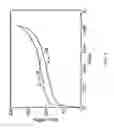 Fig. 02 - Compact thermoelastic cooling system