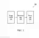 Fig. 02 - Movable devices