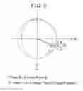 Fig. 04 - Surveying instrument