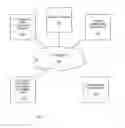 Fig. 02 - Management of Event Information for Interested Users