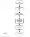 Fig. 06 - Management of Event Information for Interested Users