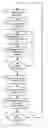 Fig. 01 - Transportation routing