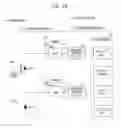 Fig. 13 - Light receiver and mobile electronic device