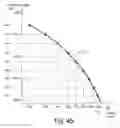 Fig. 08 - A method for determining the spectral scale of a spectrometer and apparatus