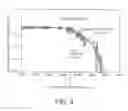 Fig. 05 - Method for measuring internal temperature of freezing target object and internal temperature measurement device for freezing target object