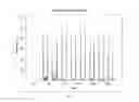 Fig. 07 - Methods and apparatus for real-time detection and clearing of a clog