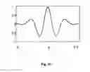 Fig. 11 - Method and system for reduction of influence of baseline distortion in absorption spectroscopy measurements