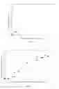 Fig. 03 - Method for estimating denatured serum proteins in milk