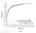 Fig. 12 - RAMAN SPECTROSCOPY SYSTEM, APPARATUS, AND METHOD FOR ANALYZING, CHARACTERIZING, AND/OR DIAGNOSING A TYPE OR NATURE OF A SAMPLE OR A TISSUE SUCH AS AN ABNORMAL GROWTH