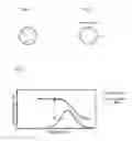 Fig. 02 - Blood coagulation system analysis device, and method and program for analysis of blood coagulation system