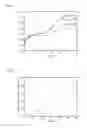 Fig. 12 - Blood coagulation system analysis device, and method and program for analysis of blood coagulation system