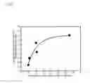 Fig. 13 - Blood coagulation system analysis device, and method and program for analysis of blood coagulation system