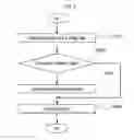 Fig. 06 - Gas sensing device