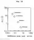 Fig. 13 - Gas sensor and gas sensor array