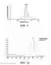 Fig. 04 - ELECTROPHORESIS CONTROLLERS, SENSORS, AND METHODS FOR CONTROLLING ELECTROPHORESIS PROCESSES