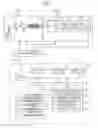 Fig. 02 - Chromatograph mass spectrometer and program