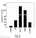 Fig. 07 - METHOD FOR DIAGNOSIS OF INFLAMMATORY DISEASES USING CALGRANULIN C