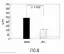 Fig. 10 - METHOD FOR DIAGNOSIS OF INFLAMMATORY DISEASES USING CALGRANULIN C
