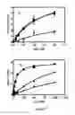 Fig. 08 - SmFRET with membrane proteins