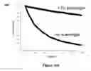 Fig. 18 - SmFRET with membrane proteins